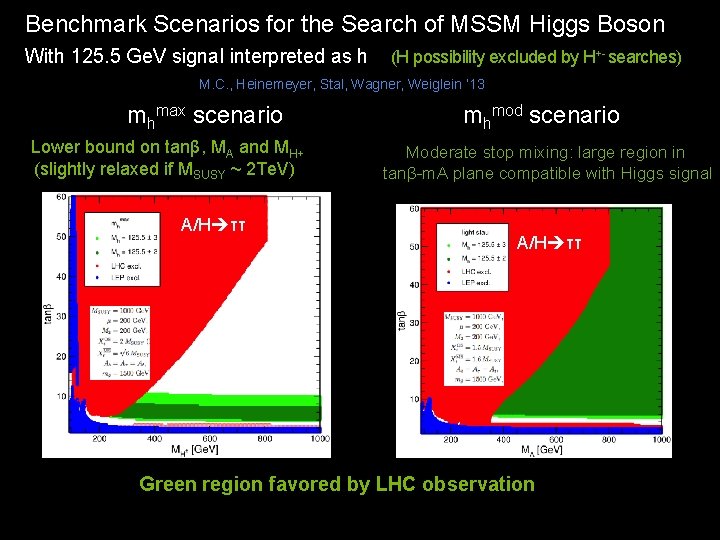 Benchmark Scenarios for the Search of MSSM Higgs Boson With 125. 5 Ge. V