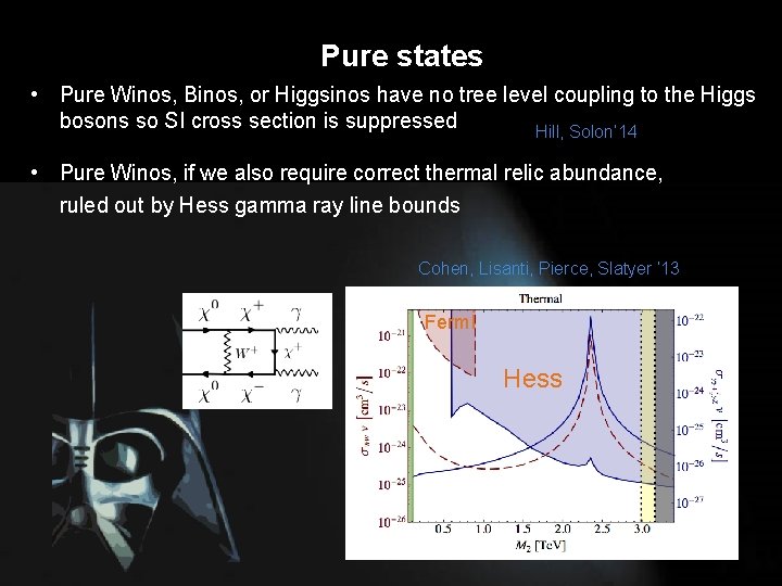 Pure states • Pure Winos, Binos, or Higgsinos have no tree level coupling to