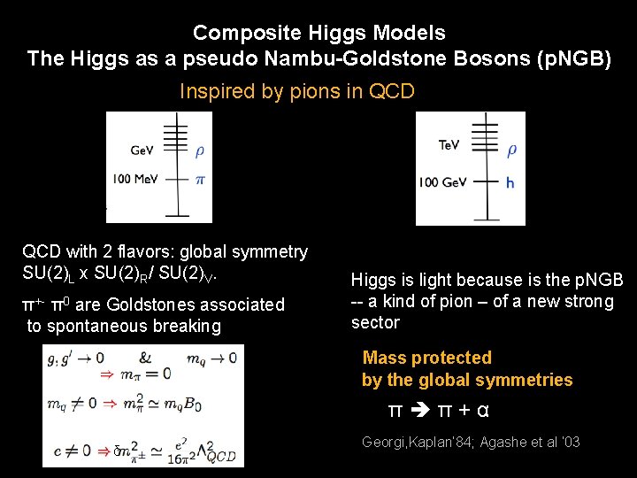 Composite Higgs Models The Higgs as a pseudo Nambu-Goldstone Bosons (p. NGB) Inspired by