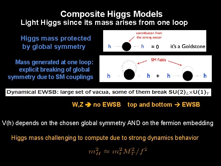Composite Higgs Models Light Higgs since its mass arises from one loop Higgs mass