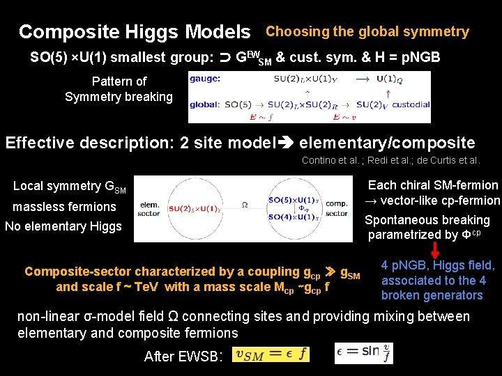 Composite Higgs Models Choosing the global symmetry SO(5) ×U(1) smallest group: ⊃ GEWSM &