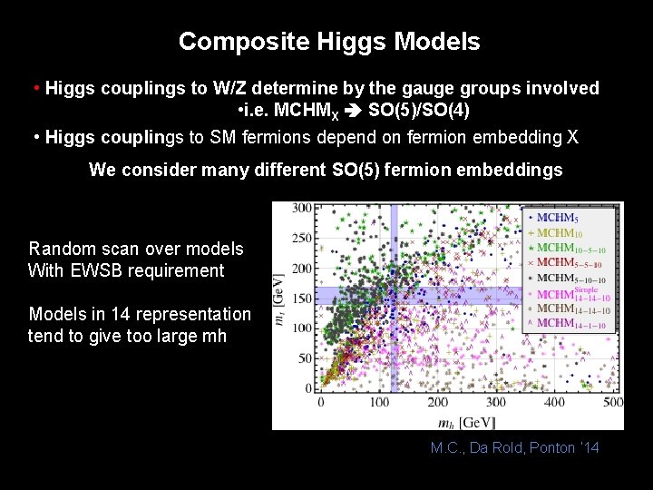 Composite Higgs Models • Higgs couplings to W/Z determine by the gauge groups involved