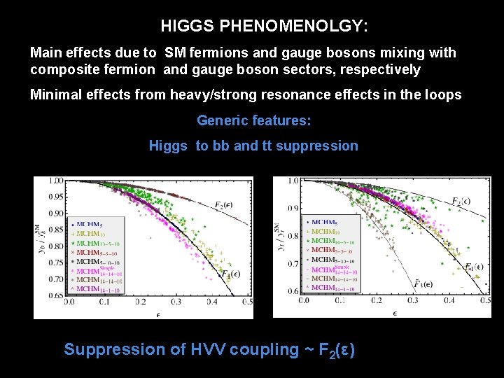 HIGGS PHENOMENOLGY: Main effects due to SM fermions and gauge bosons mixing with composite