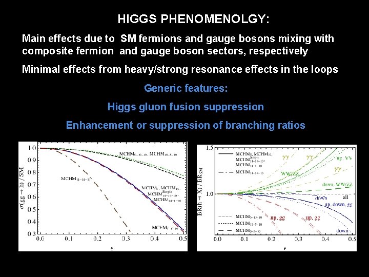 HIGGS PHENOMENOLGY: Main effects due to SM fermions and gauge bosons mixing with composite