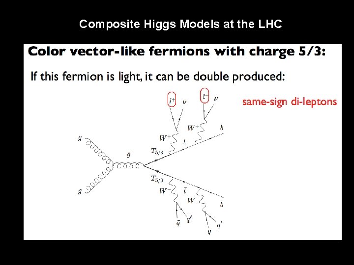 Composite Higgs Models at the LHC 