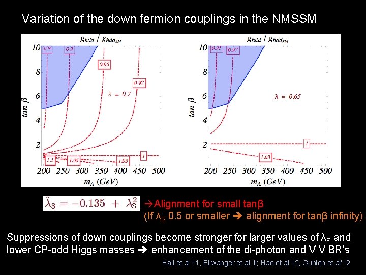 Variation of the down fermion couplings in the NMSSM S Alignment for small tanβ