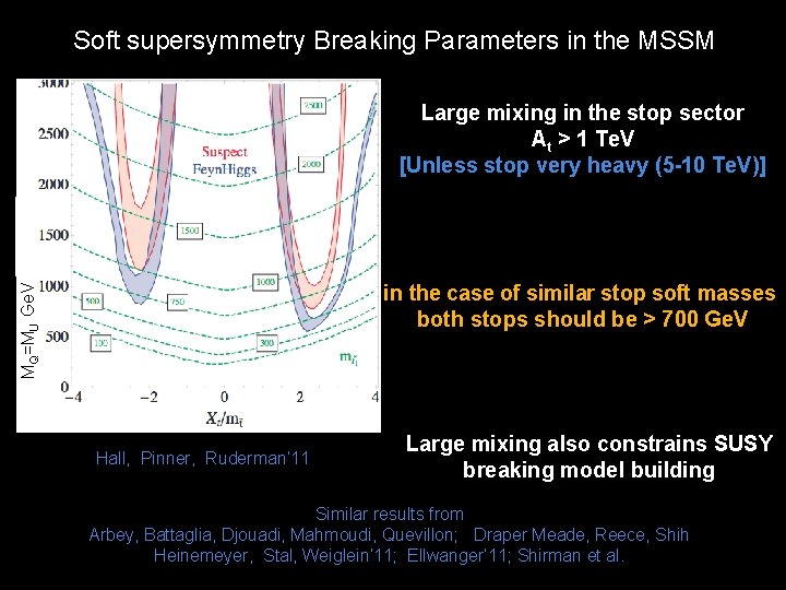 Soft supersymmetry Breaking Parameters in the MSSM Large mixing in the stop sector At