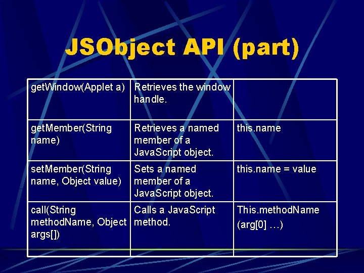 JSObject API (part) get. Window(Applet a) Retrieves the window handle. get. Member(String name) Retrieves