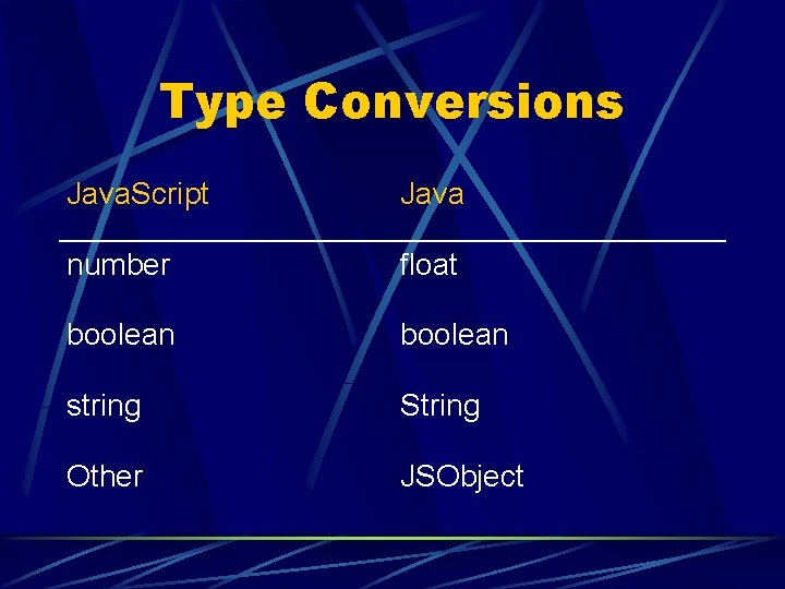 Type Conversions Java. Script Java number float boolean string String Other JSObject 