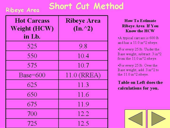 Ribeye Area Short Cut Method Hot Carcass Weight (HCW) in Lb. 525 550 575