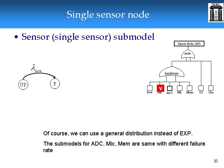 Single sensor node • Sensor (single sensor) submodel Sensor Node (SN) node hardware UP