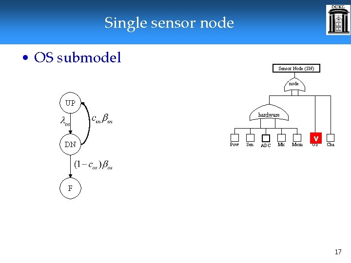 Single sensor node • OS submodel Sensor Node (SN) node UP hardware DN Pow