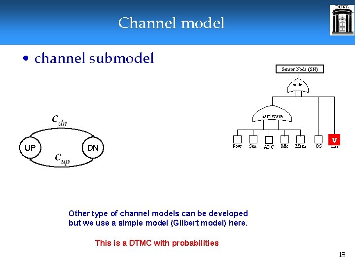Channel model • channel submodel Sensor Node (SN) node hardware UP DN Pow Sen