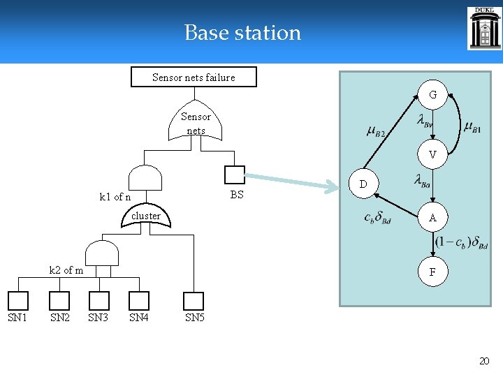 Base station Sensor nets failure G Sensor nets V BS k 1 of n