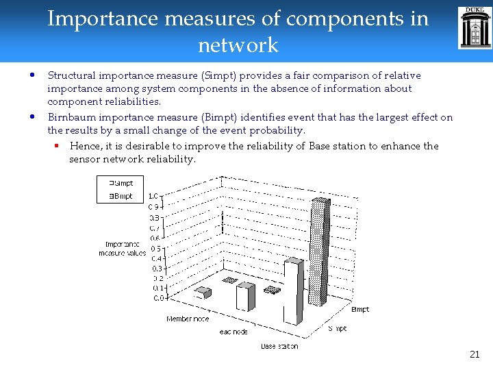 Importance measures of components in network • • Structural importance measure (Simpt) provides a