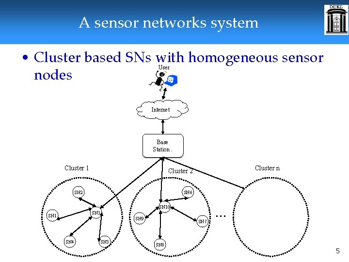 A sensor networks system • Cluster based SNs with homogeneous sensor nodes User Internet