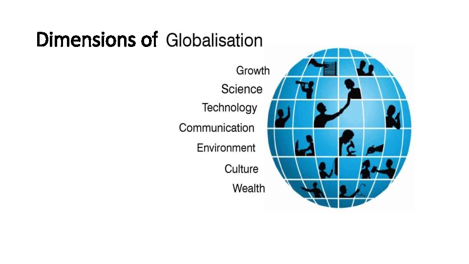 Dimensions of 