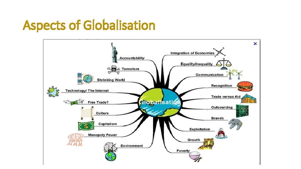 Aspects of Globalisation 