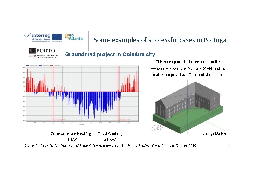 Some examples of successful cases in Portugal Groundmed project in Coimbra city This building