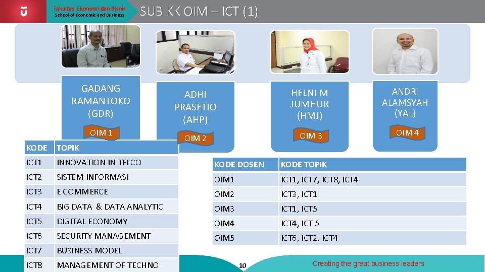Fakultas Ekonomi dan Bisnis School of Economic and Business SUB KK OIM – ICT
