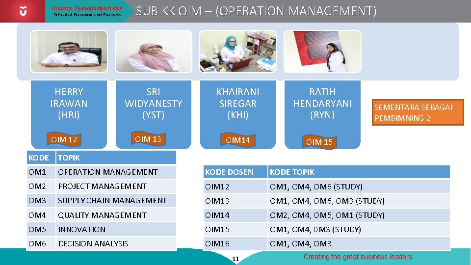 SUB KK OIM – (OPERATION MANAGEMENT) Fakultas Ekonomi dan Bisnis School of Economic and