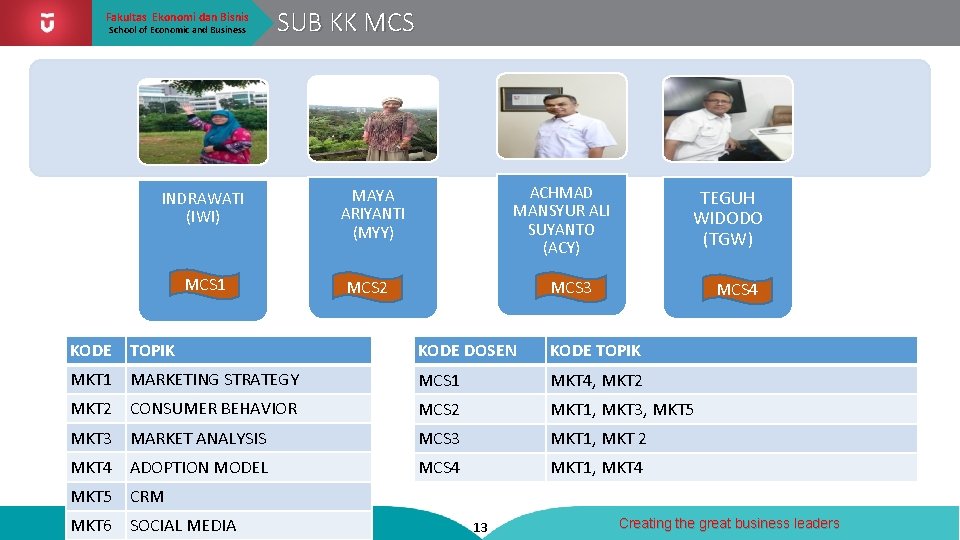 Fakultas Ekonomi dan Bisnis School of Economic and Business SUB KK MCS Telkom University