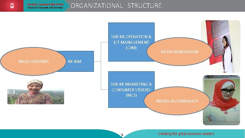Fakultas Ekonomi dan Bisnis School of Economic and Business ORGANIZATIONAL STRUCTURE Telkom University SUB