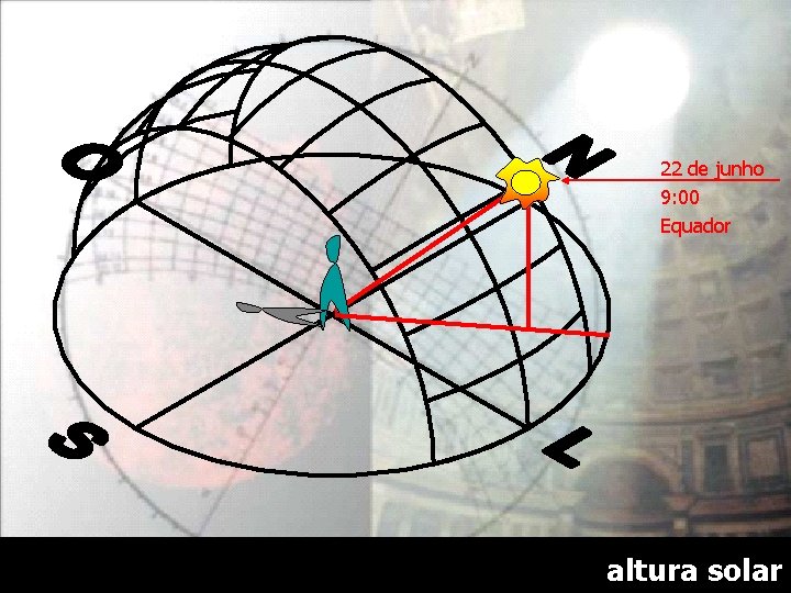 22 de junho 9: 00 Equador ‹nº› altura solar 