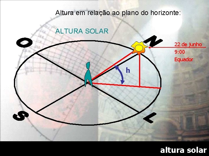 Altura em relação ao plano do horizonte: ALTURA SOLAR 22 de junho 9: 00