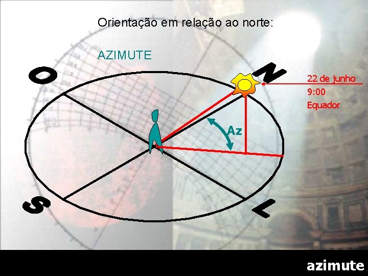 Orientação em relação ao norte: AZIMUTE 22 de junho 9: 00 Equador Az ‹nº›