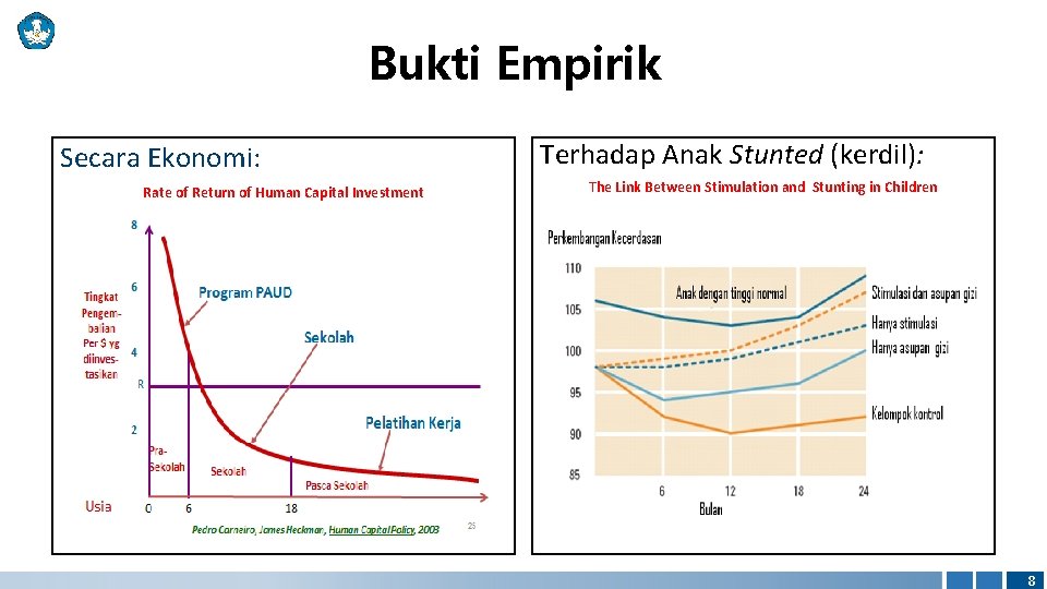 Bukti Empirik Secara Ekonomi: Rate of Return of Human Capital Investment Terhadap Anak Stunted