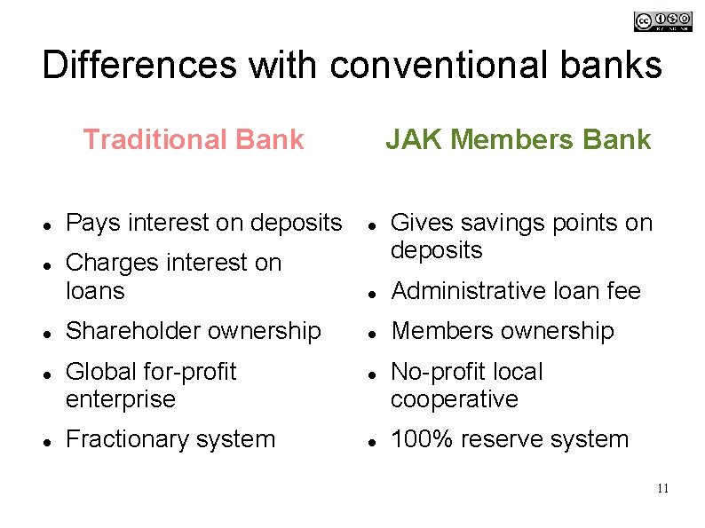 Differences with conventional banks Traditional Bank JAK Members Bank Pays interest on deposits Charges