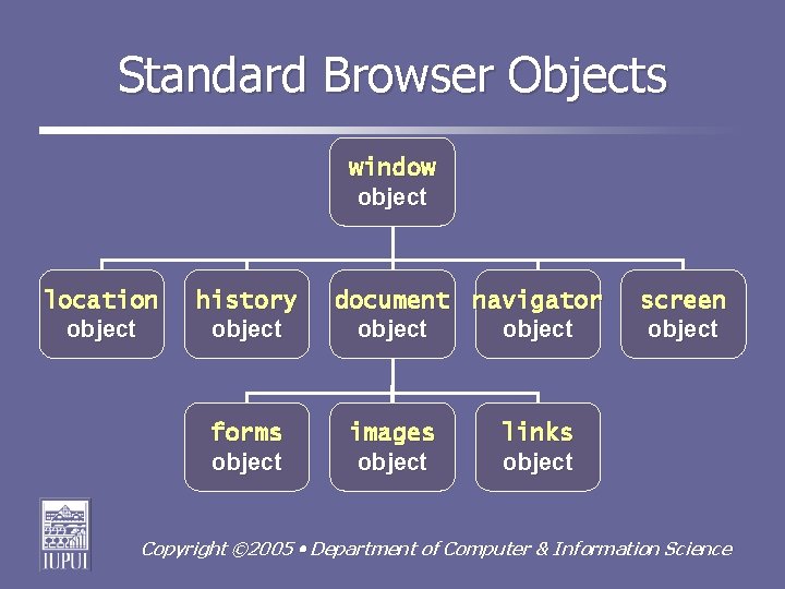 Standard Browser Objects window object location object history object forms object document navigator object