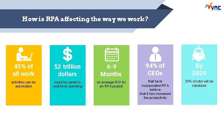 How is RPA affecting the way we work? 45% of all work $2 trillion