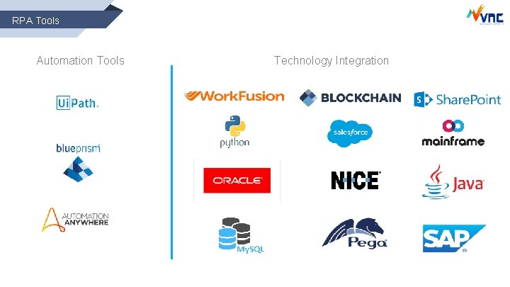 RPA Tools Automation Tools Technology Integration 