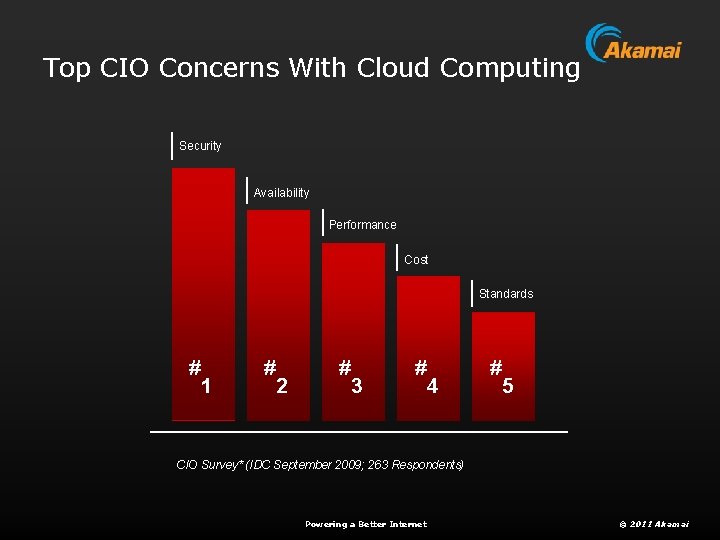 Top CIO Concerns With Cloud Computing Security Availability Performance Cost Standards # 1 #