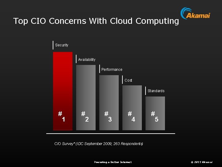 Top CIO Concerns With Cloud Computing Security Availability Performance Cost Standards # 1 #