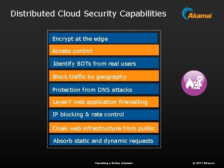 Distributed Cloud Security Capabilities Encrypt at the edge Access control Identify BOTs from real