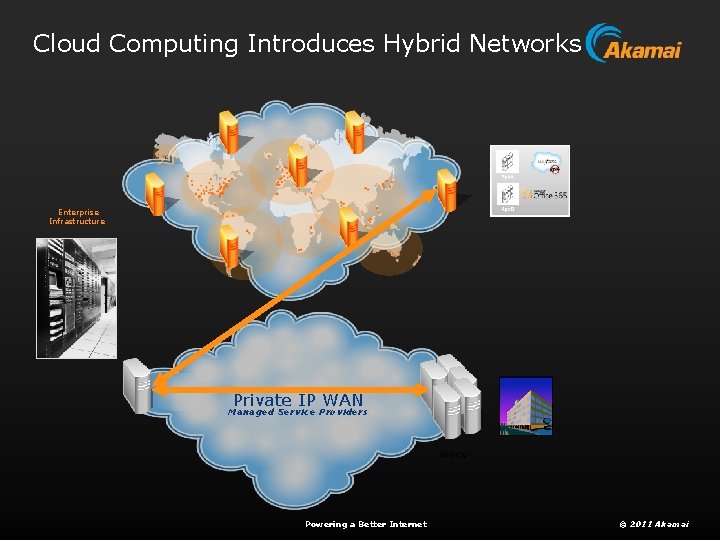 Cloud Computing Introduces Hybrid Networks Enterprise Infrastructure Private IP WAN Managed Service Providers WOC’s