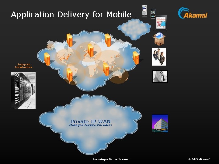 Application Delivery for Mobile Enterprise Infrastructure Private IP WAN Managed Service Providers Powering a