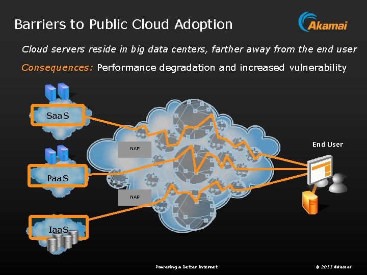 Barriers to Public Cloud Adoption Cloud servers reside in big data centers, farther away