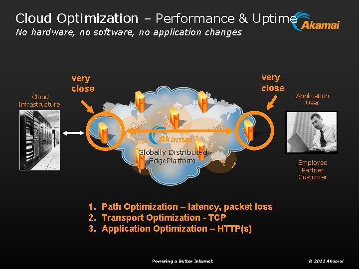 Cloud Optimization – Performance & Uptime No hardware, no software, no application changes Cloud