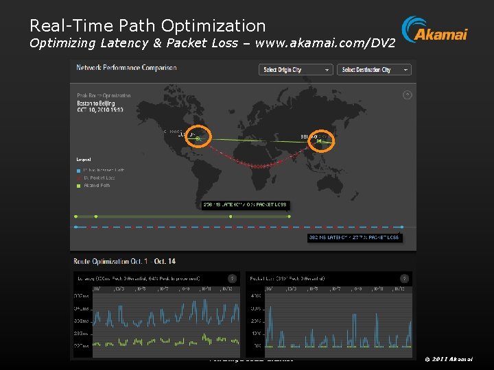 Real-Time Path Optimization Optimizing Latency & Packet Loss – www. akamai. com/DV 2 Powering