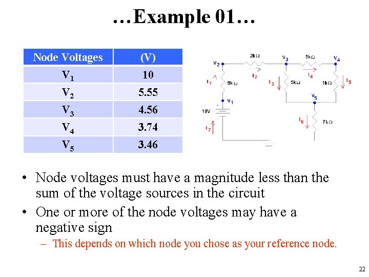 …Example 01… Node Voltages (V) V 1 10 V 2 5. 55 V 3