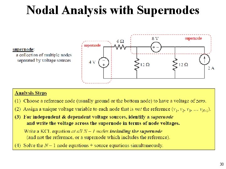 Nodal Analysis with Supernodes 30 