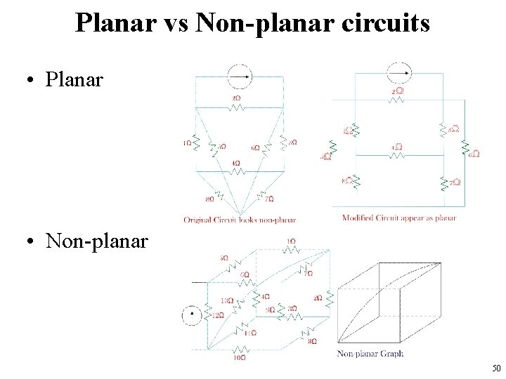 Planar vs Non-planar circuits • Planar • Non-planar 50 