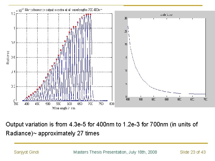 Output variation is from 4. 3 e-5 for 400 nm to 1. 2 e-3