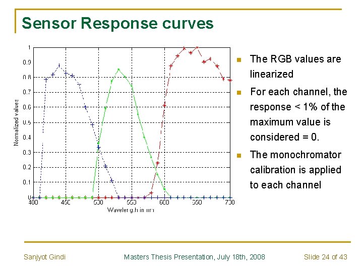 Sensor Response curves n The RGB values are linearized n For each channel, the