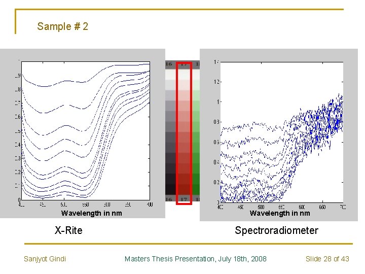 Sample # 2 Wavelength in nm X-Rite Sanjyot Gindi Wavelength in nm Spectroradiometer Masters