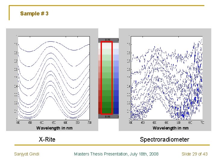 Sample # 3 Wavelength in nm X-Rite Sanjyot Gindi Wavelength in nm Spectroradiometer Masters